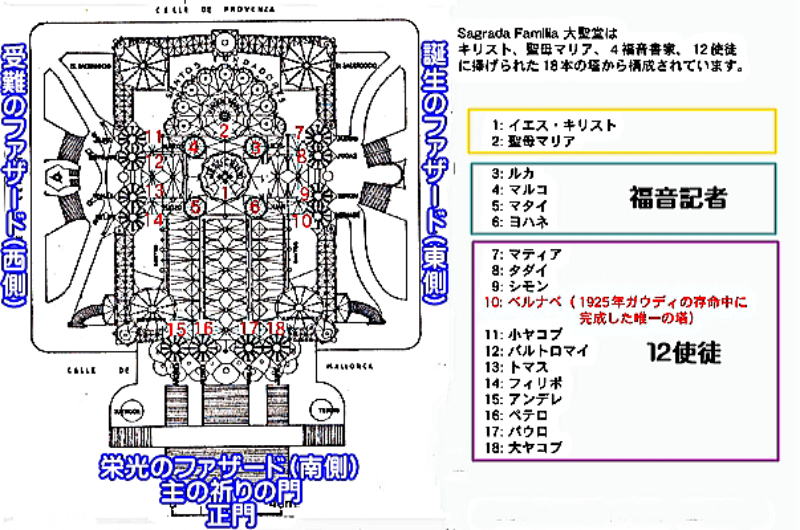 サグラダファミリア