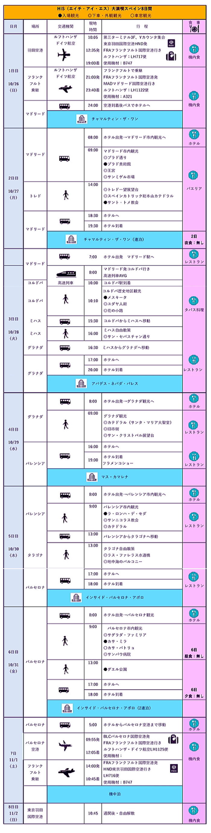 大満喫スペイン8日間